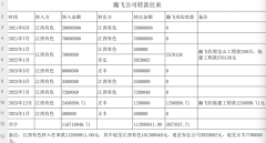 四川万源PPP项目超3亿巨资遭＂空手套＂，监管层层失守如同虚设！