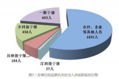 呼吁吉林省纪委监委以案促治，校准执纪执法尺